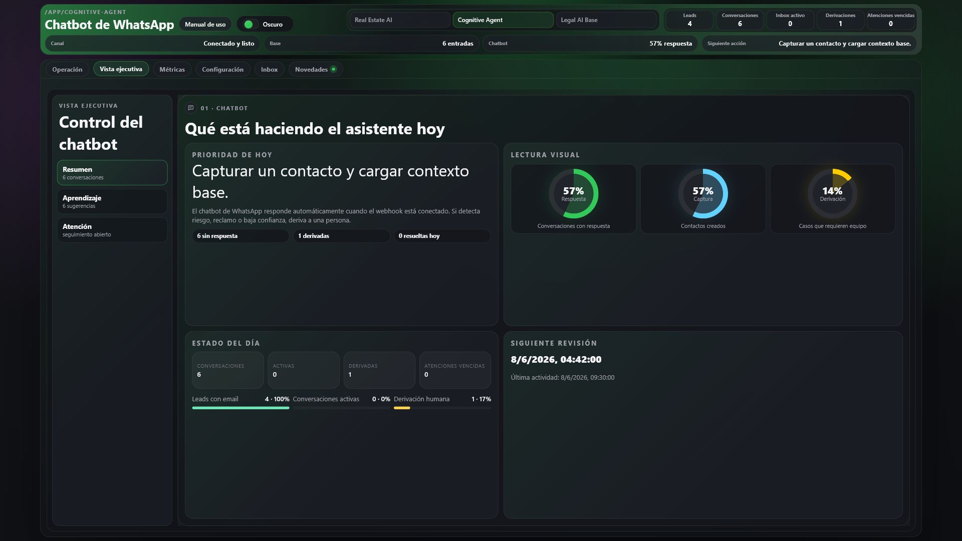 Dashboard ejecutivo de Cognitive Agent